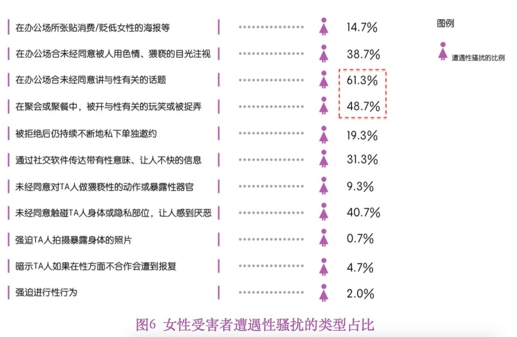 性骚扰行为有哪些？
