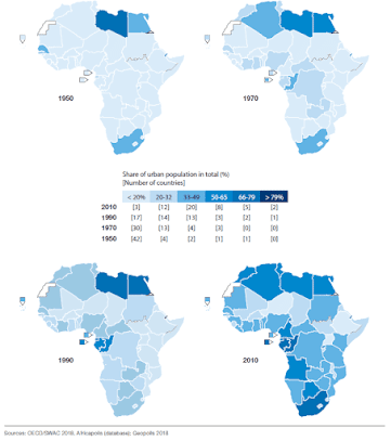 Figure 1. The evolution of urbanization in Africa from 1950-2010