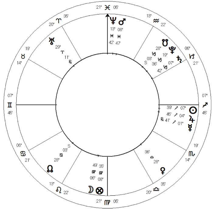 Chart, sunburst chart

Description automatically generated