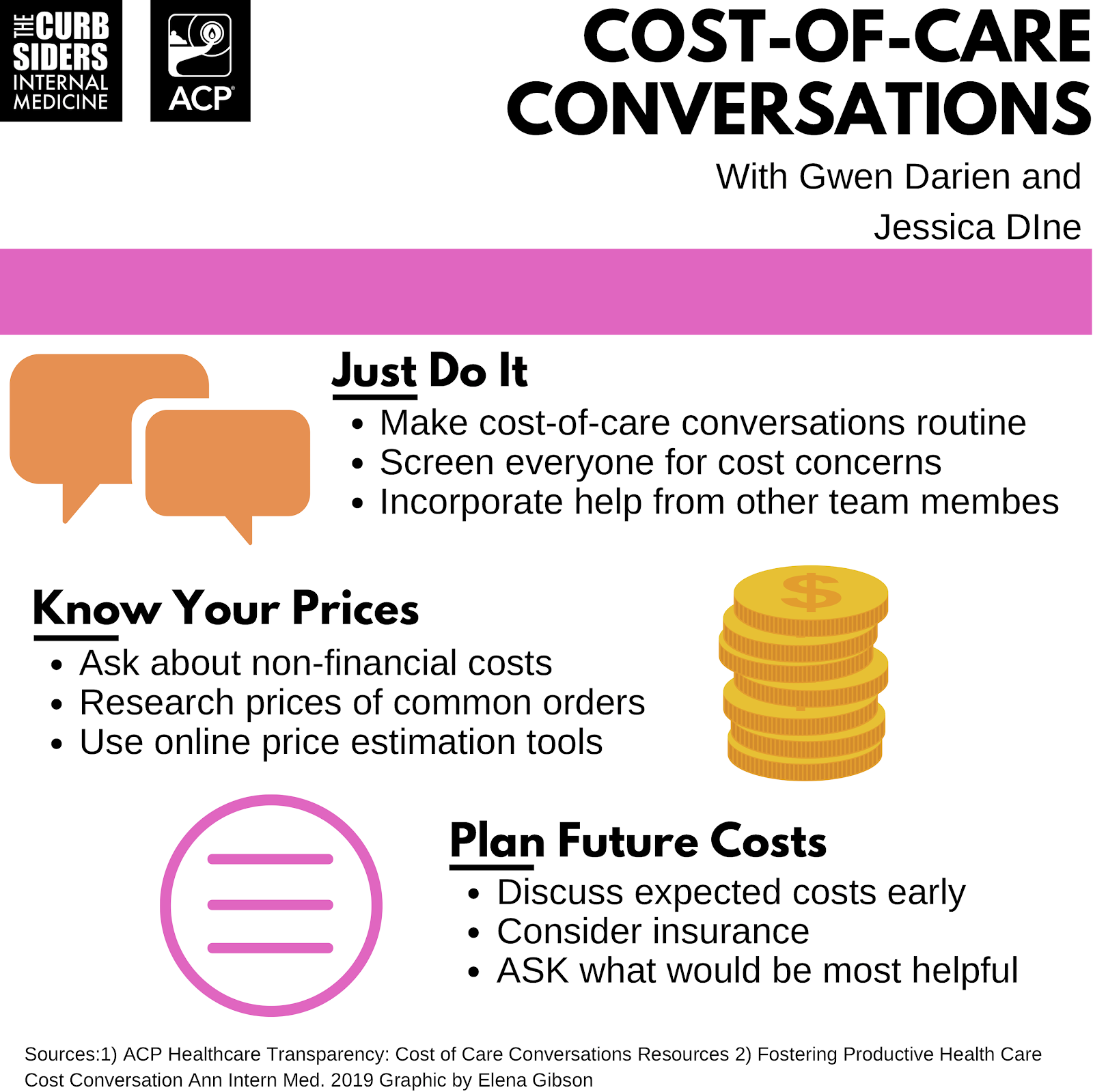 Infographic Cost-of-care Conversations by Elena Gibson MD