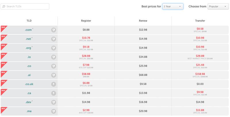 Preços de domínio Namecheap