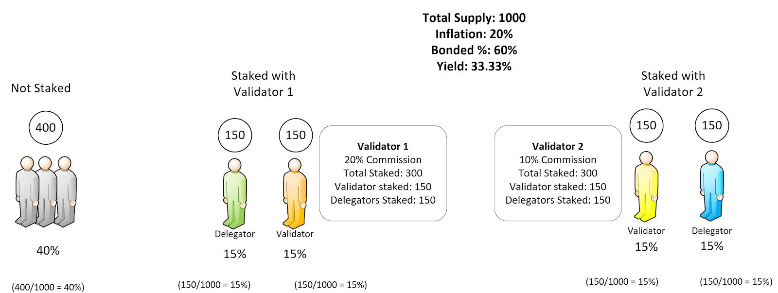 Cosmos Staking Validator Graphic