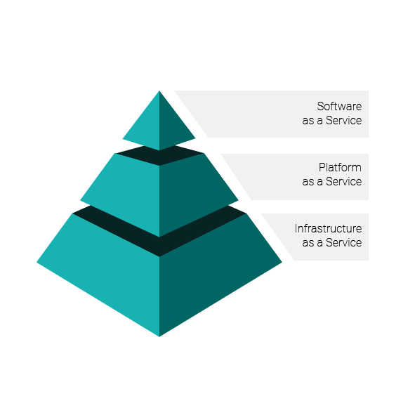 Kembangkan Bisnis Dengan Cloud Computing