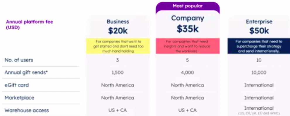 reachdesk pricing