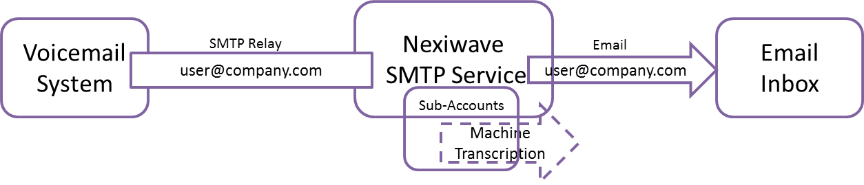 Nexiwave-Enterprise-SMTP-Relay.png