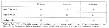 SPRINT