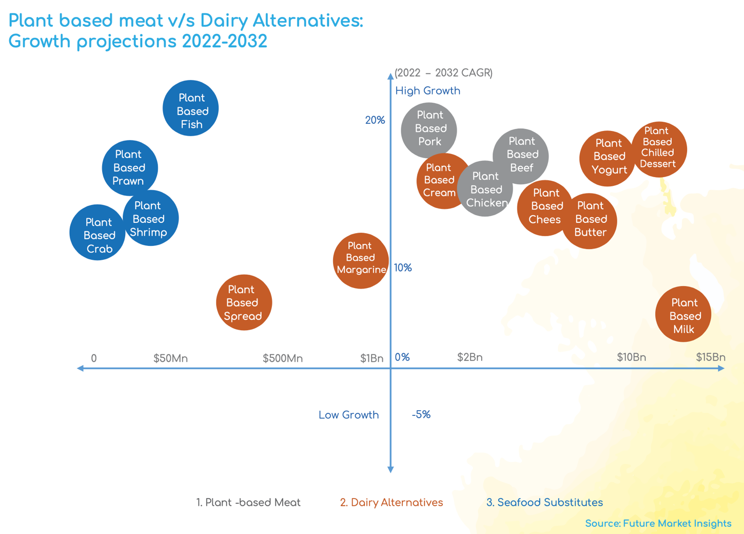 Chart, bubble chart

Description automatically generated
