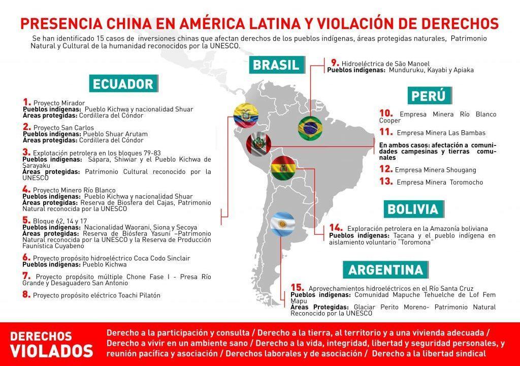 América Latina derechos