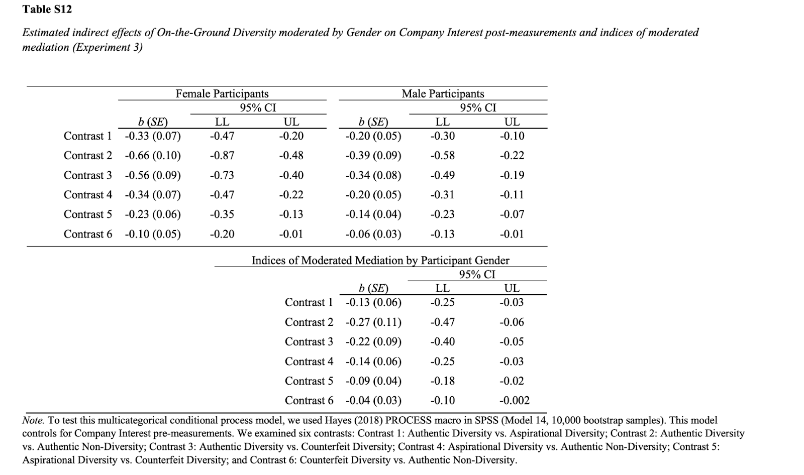 Table S12 from original study.