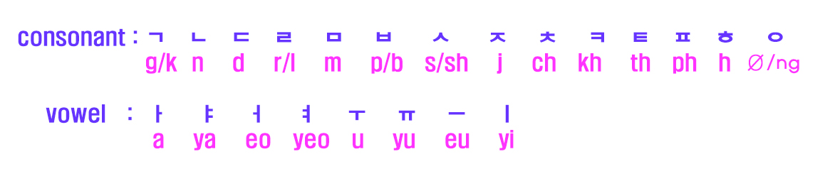 Hangeul_all.jpg