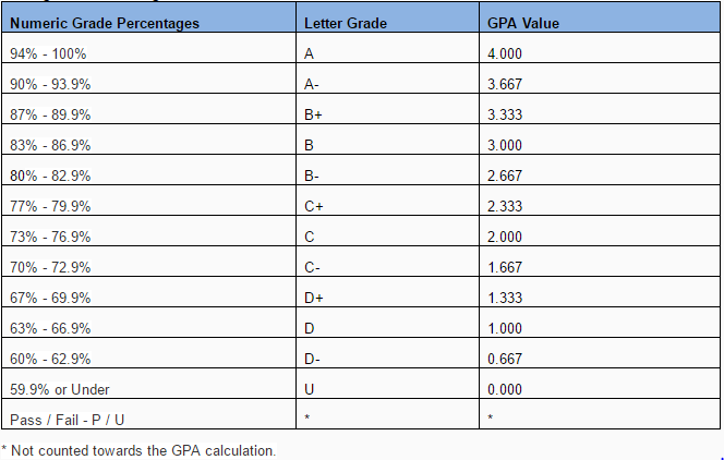 https://classroom.aspen.edu/content/enforced/22209-N494-JE8-03-21-17/Undergraduate%20Grading%20Scale.PNG?_&d2lSessionVal=I35eIM1nQqnGDGa6UdLh4QOOi&ou=22209