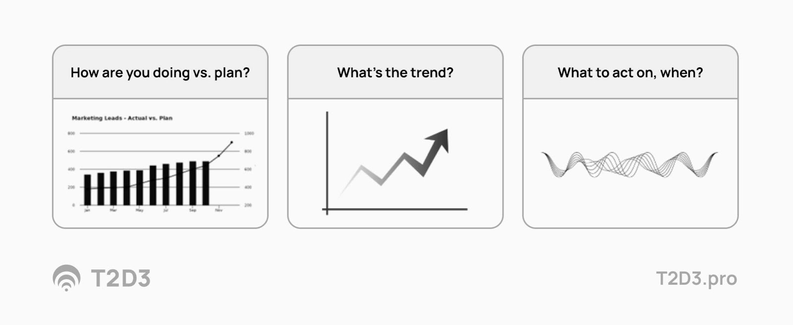 three key insights to SaaS sales targets and growth: performance vs. plan, trends, what to act on and when