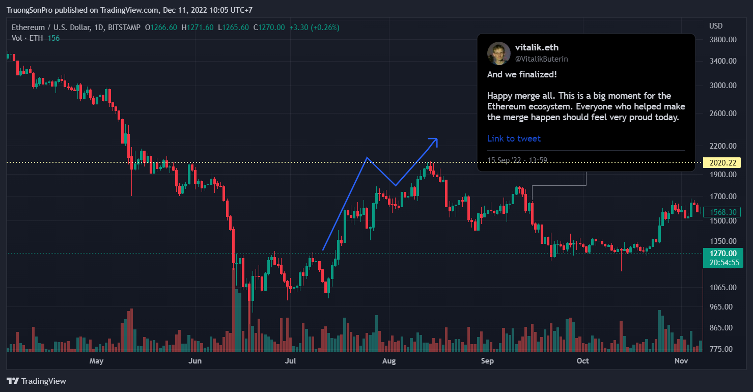 Theo Trading view