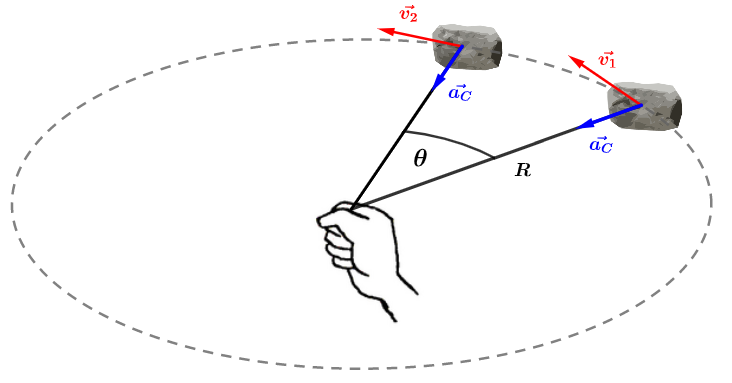 C:\Users\jlaborde\Desktop\Calculisto\Cinemática Angular\1. Movimiento Circular Uniforme\Piedra Girando 02.png