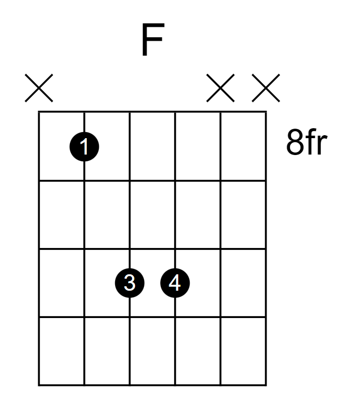 F power chord fret 8