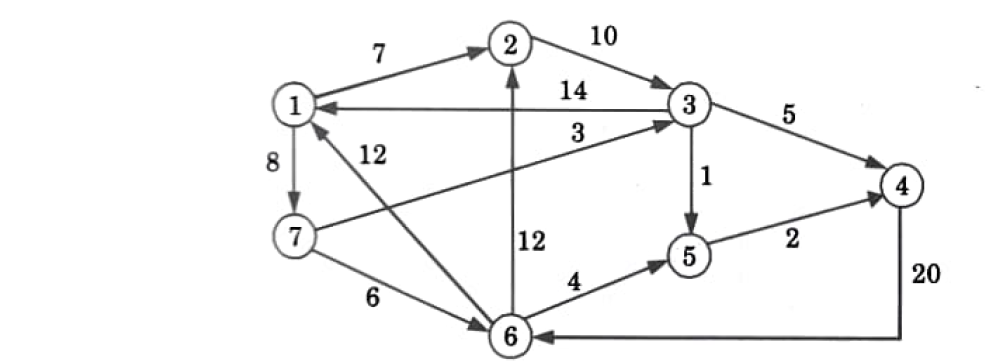 DFS algorithm in data structures -Btech aktu