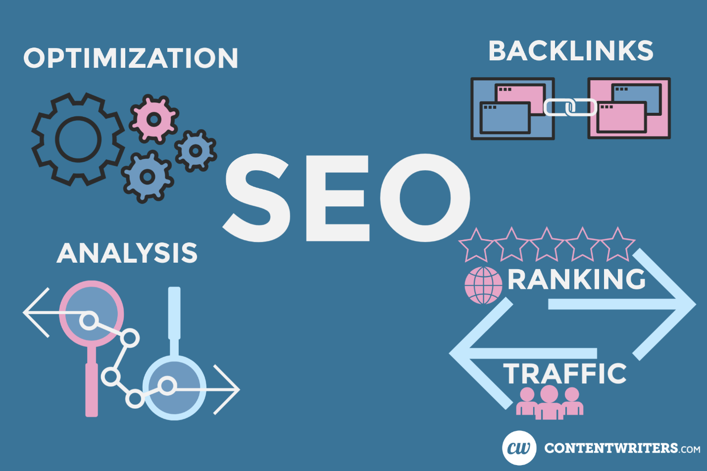 C:UsersSAMSUNGDesktoparticlegambarSEO-Optimization-Analysis-Backlinks-Ranking-Traffic-ContentWriters-1.png