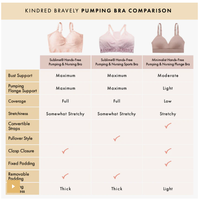 Kindred Bravely Released a New Minimalist Bra Just in Time for  Breastfeeding Month - Gugu Guru content for parents