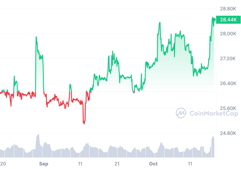 Fake news on Bitcoin ETF approval: How rumors can sway the crypto market - 1