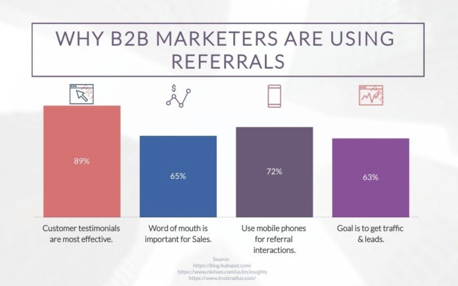 why is referral traffic important for marketers