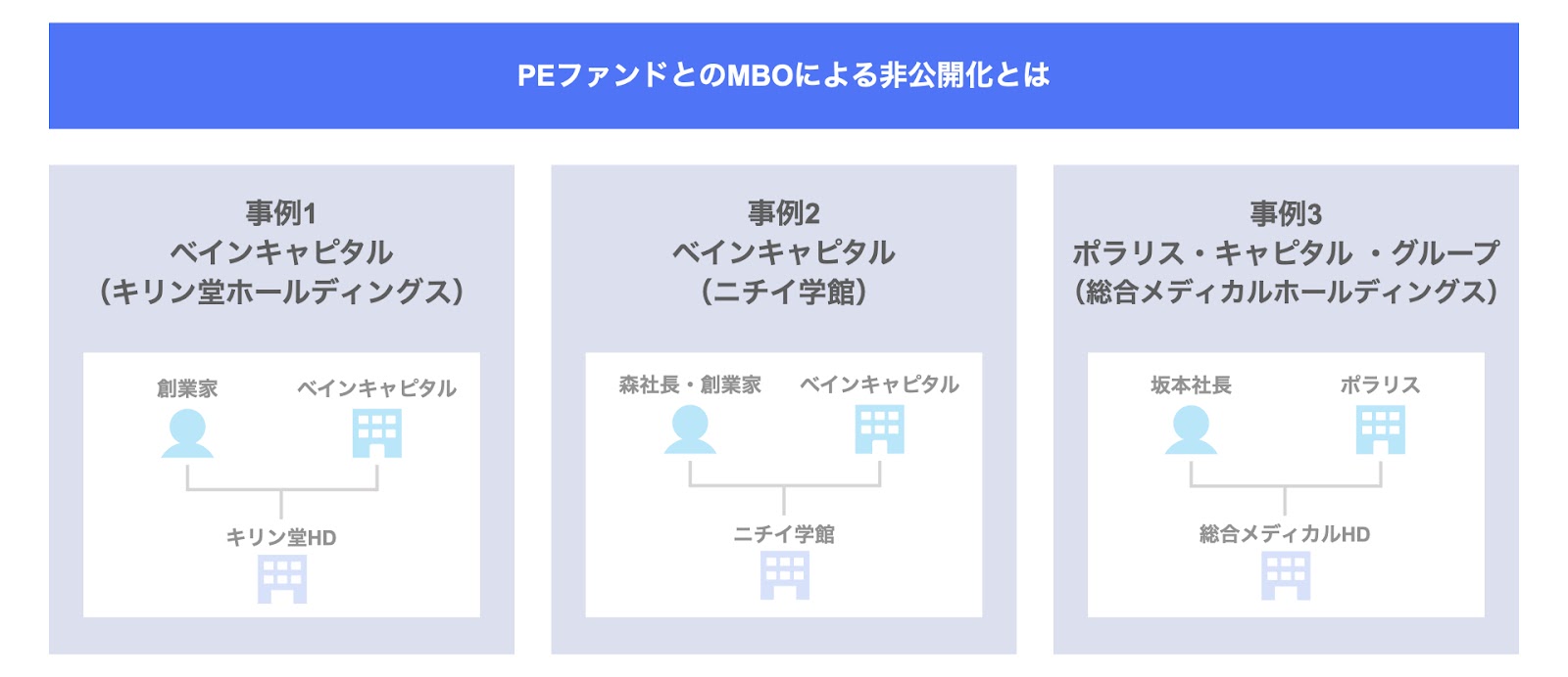 ファンドとのMBOによる非公開化とは