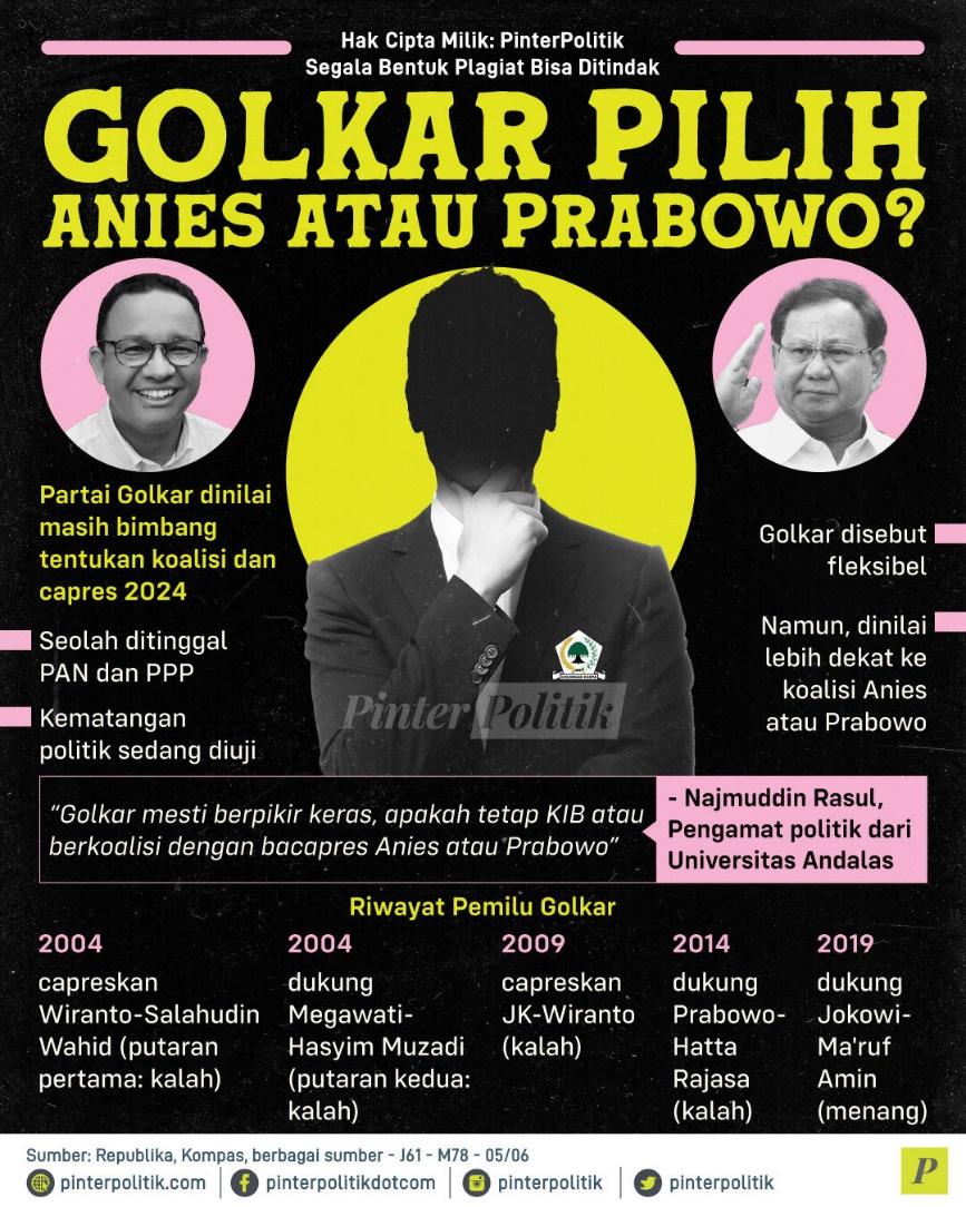 Golkar Pilih Anies atau Prabowo