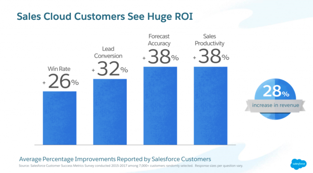 Salesforce User Adoption