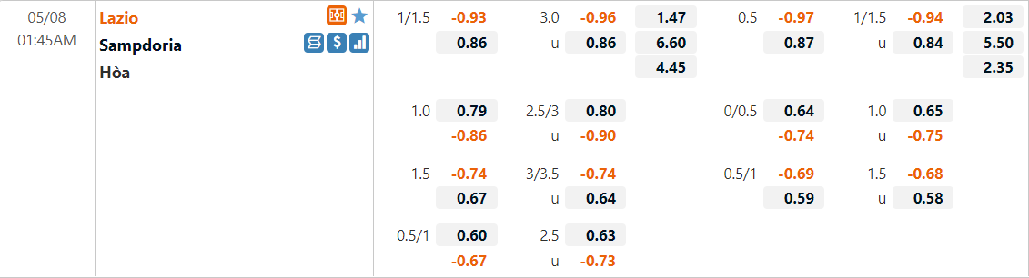 Tỷ lệ kèo Lazio vs Sampdoria