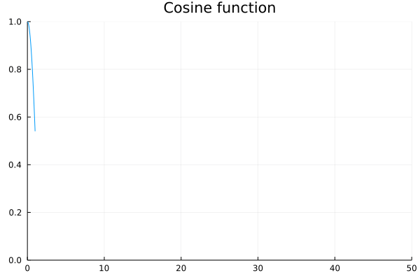 gif of cosine wave plot