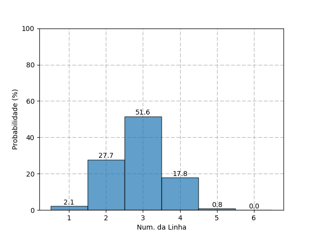 M3_linha_nao_sorteada.png