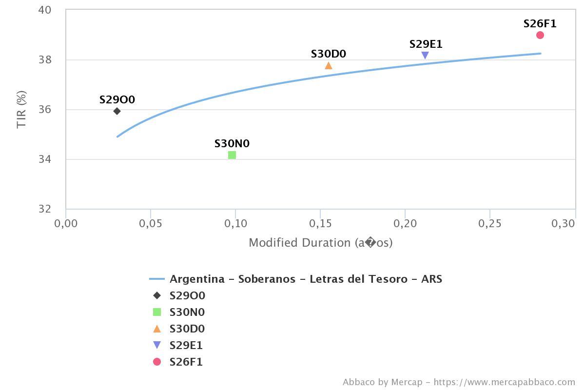 Gráfico, Gráfico de líneas

Descripción generada automáticamente