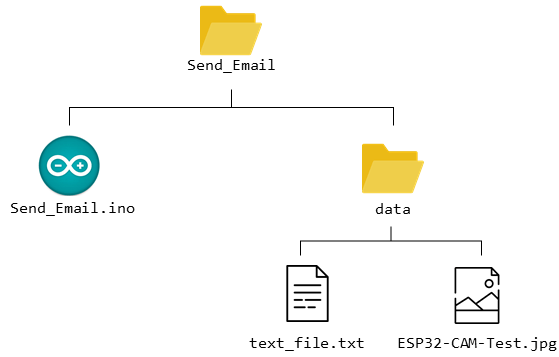 Tệp cấu trúc thư mục SPIFFS gửi tệp đính kèm qua email với ESP32