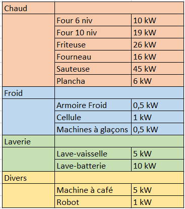 Quel compteur et quel tarif d’électricité pour mon restaurant ? - Vesto