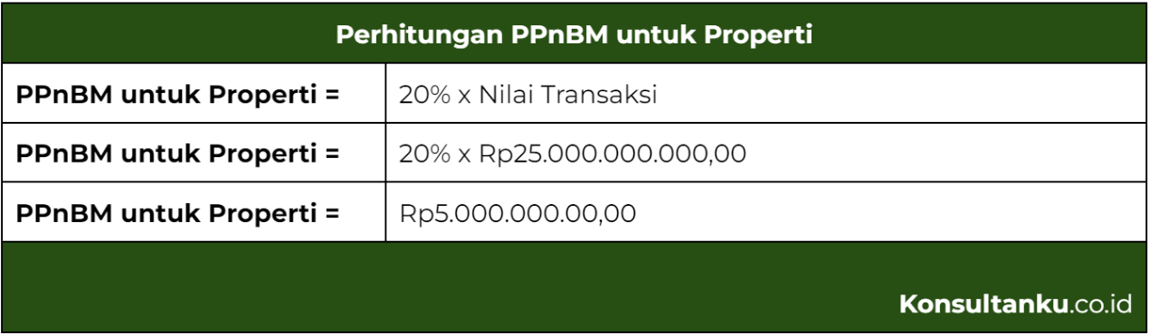 pajak properti, pajak properti di indonesia