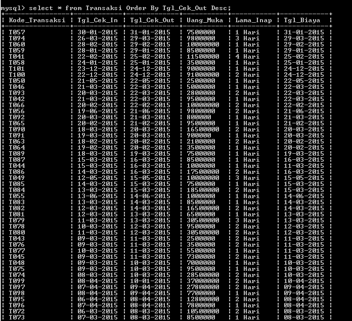 C:\Users\Aras\Documents\Tugas semester 1\Basis data\Tugas besar\7 Like, Order by, Grup By, Asc, Des\Asc, Desc\28.PNG