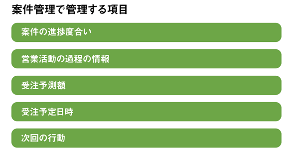 案件管理で管理する項目
