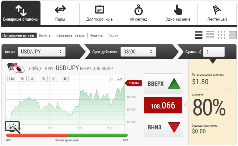 Как заработать на Бинариум - вход на торговую платформу обзор Бинариум