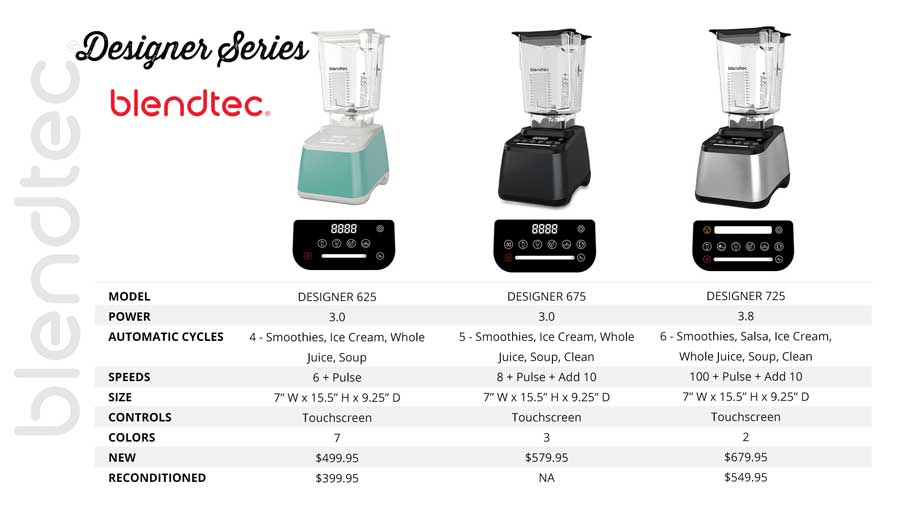 Blendtec Designer Series Review