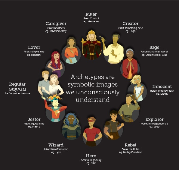 Shadow archetype definition