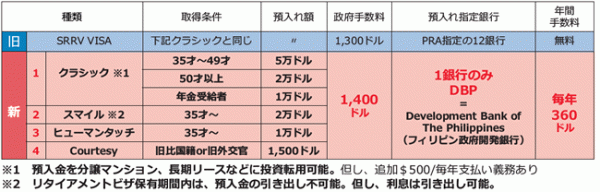 フィリピン セブ島 情報 フィリピンのリタイアメントビザ 65歳 夢への挑戦 星好きが交流できる天体観測所をセブ島に 阿久津富夫 アマチュア天文家 2020 09 17 投稿 クラウドファンディング Readyfor