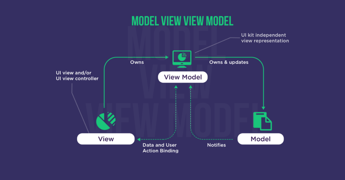 Model view view model