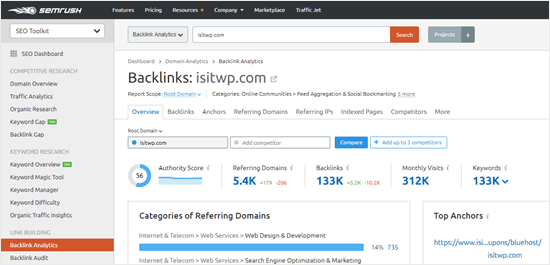 Analyzing backlinks with SEMRush