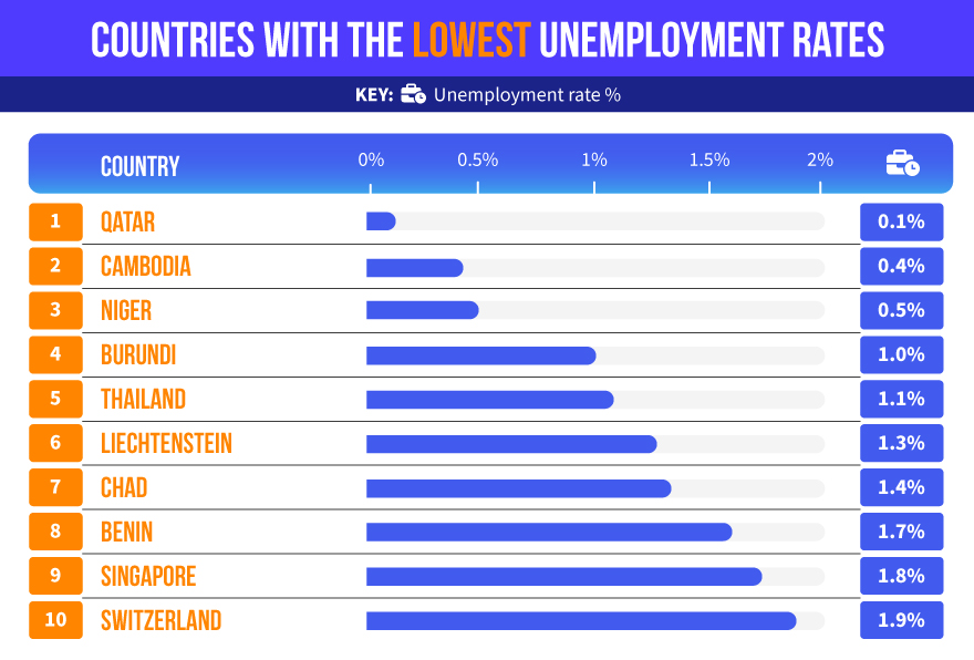 Global Layoffs Report 2023 Lensa Insights