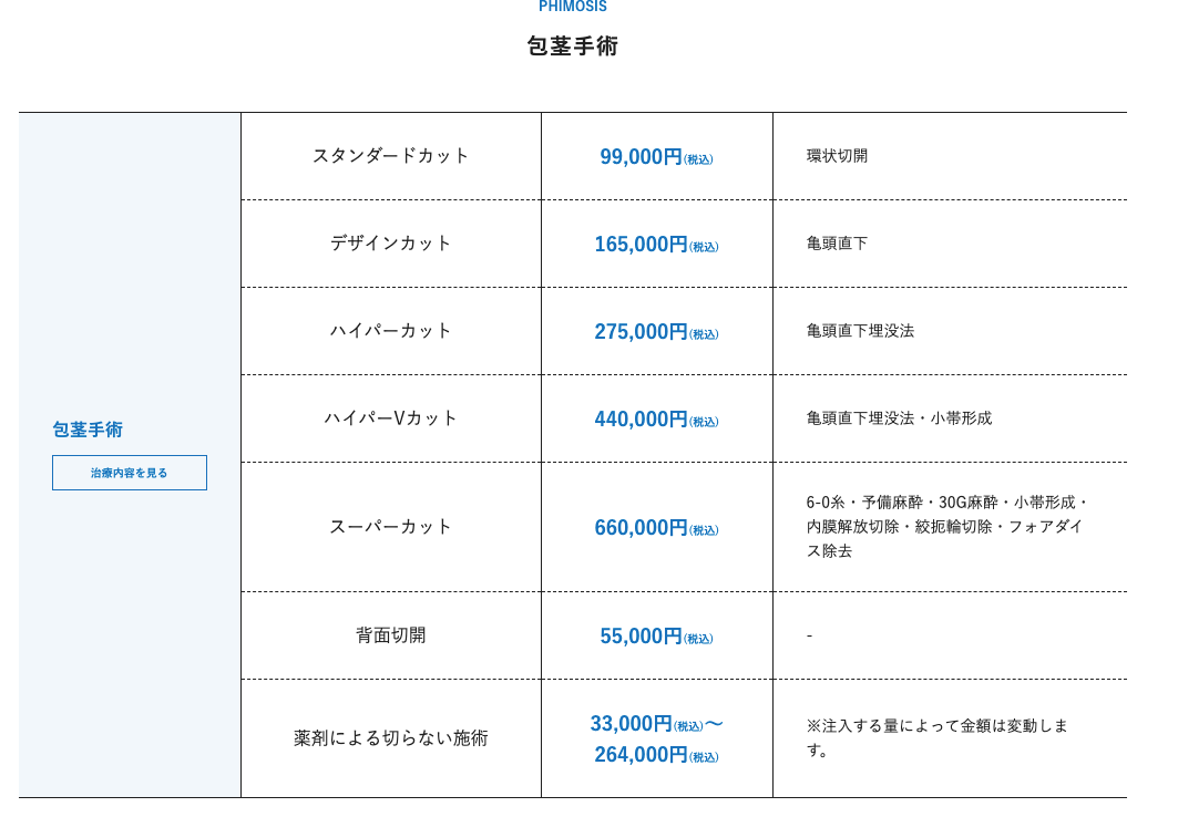 メンズライフクリニックの料金一覧