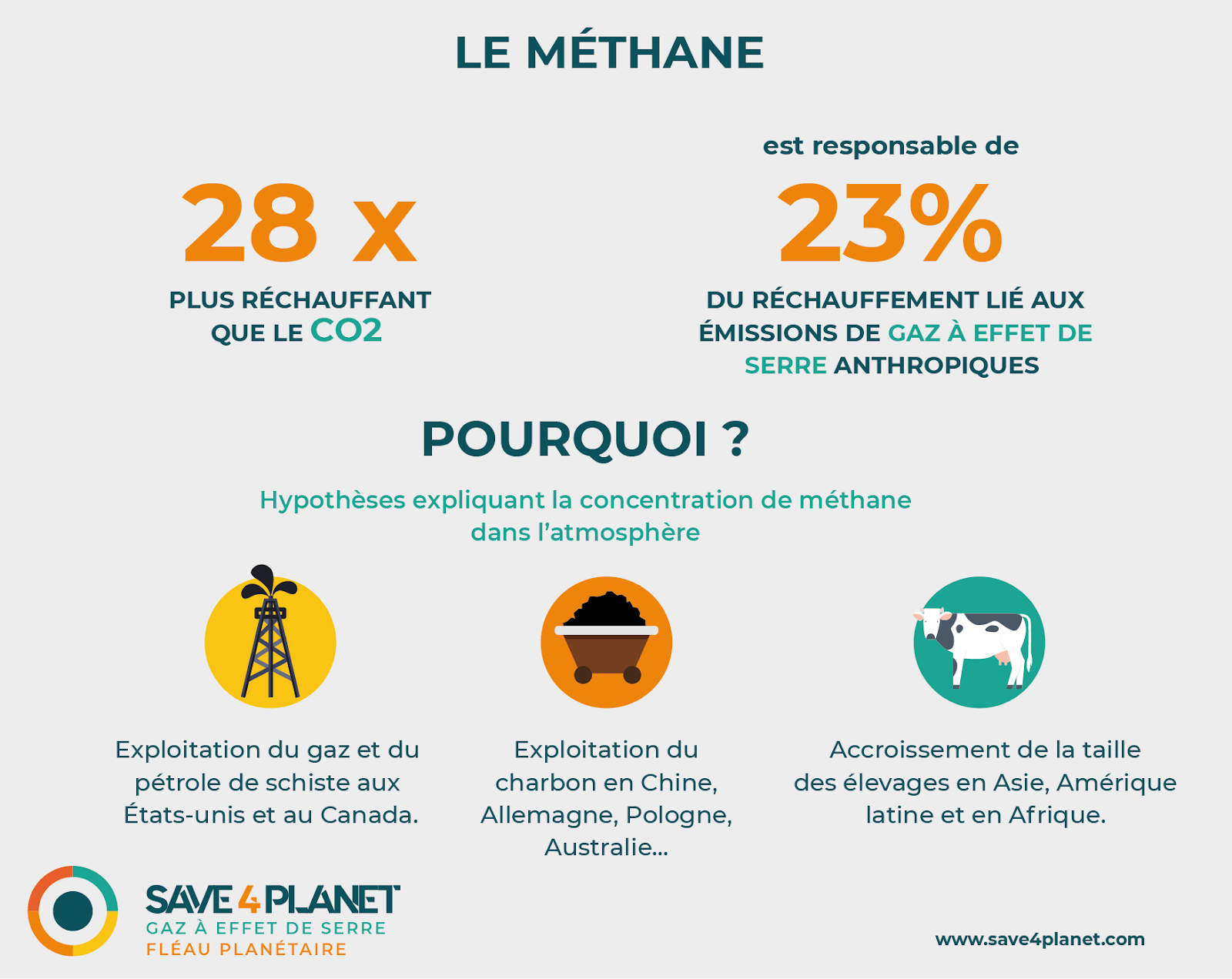 Methane