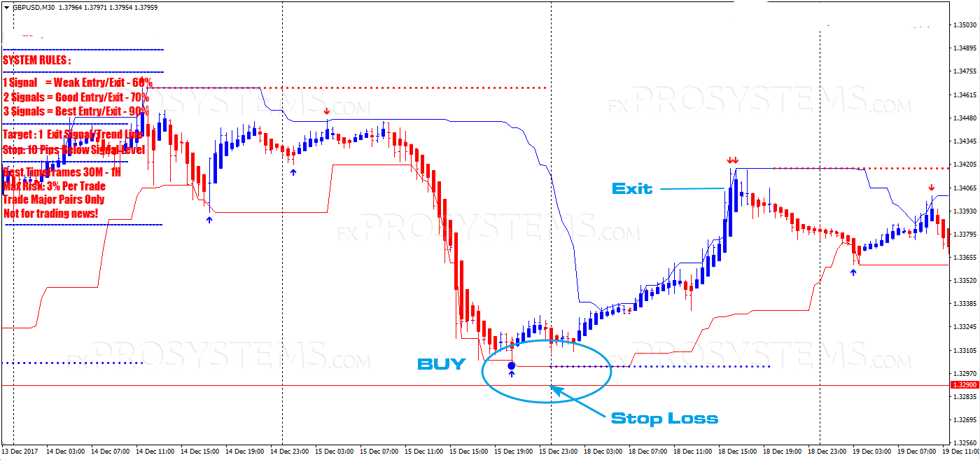 Details About Forex Ripper Trading System Indicators 99 99 Accurate Profitable Easy Use - 