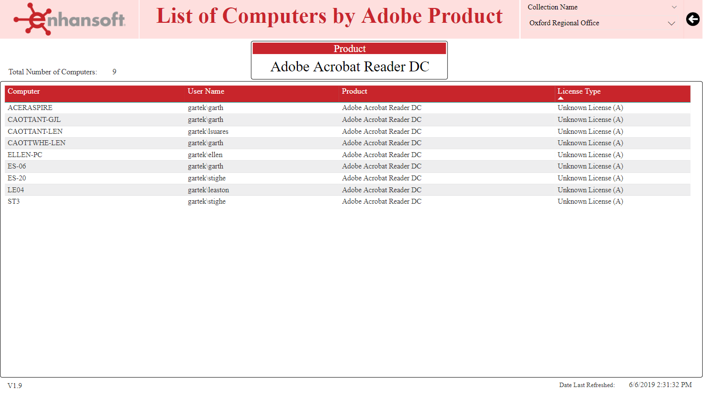 List of Computers by Adobe Product Page