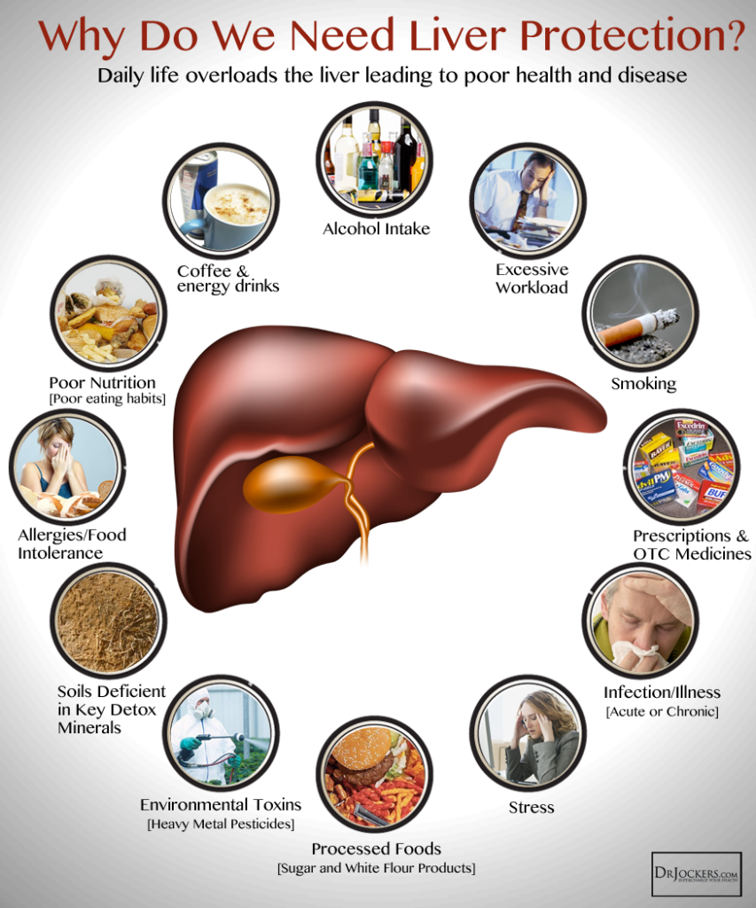 fatty liver, 12 Strategies to Heal Fatty Liver Naturally