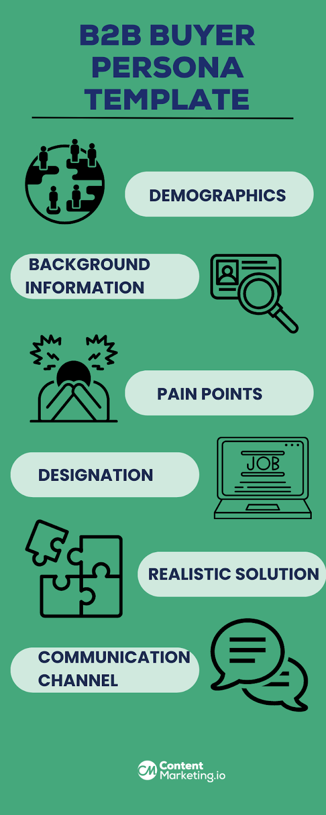 B2B Buyer Persona Example