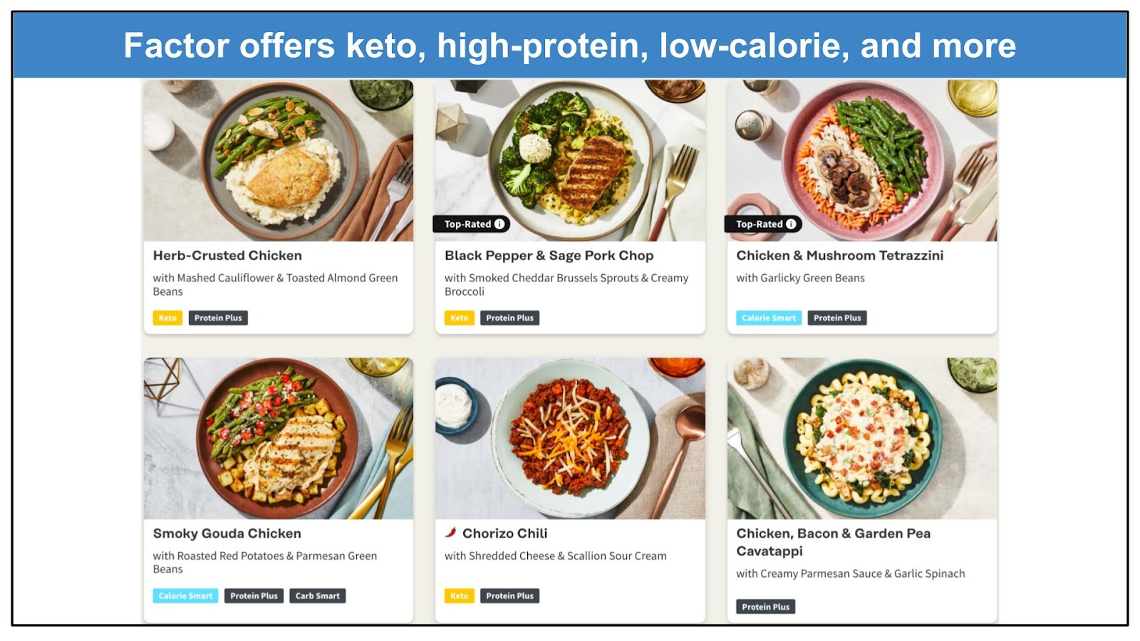 Factor 75 Review: Keto Meal Delivery Service